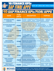 10 SAP FINANCE KPI-1