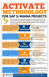 ACTIVATE Methodology for S4HANA projects
