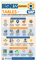 BUSINESS PARTNER TABLES IN SAP1
