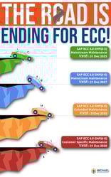 ECC end of the road
