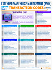 EWM Transaction Codes-2