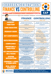 FINANCE AND CONTROLLING May 1-1