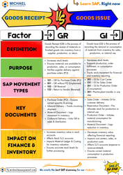 Goods Receipt Vs. Goods Issue