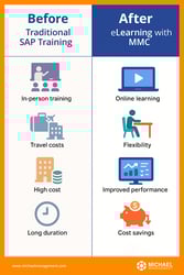 How to Reduce Training Costs While Upskilling Your Team in SAP