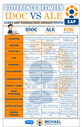 IDOC VS ALE June 2 -3