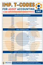 IMPORTANT Asset Accounting TCODES jULY 5-1