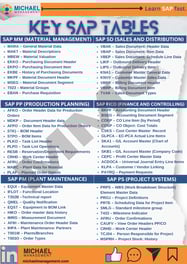 Key SAP Tables 