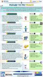 MMC_PROCURE-TO-PAY PROCESS
