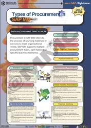 MMC_TYPES OF PROCUREMENT IN SAP MM