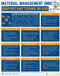 Material Management terms-1