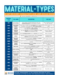 Material Types in SAP MM August 4