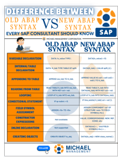 Old VS NEw ABAP Syntax June 3-1