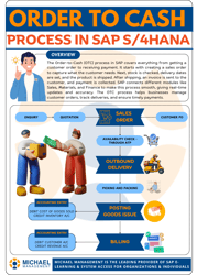 Order To Cash process-1