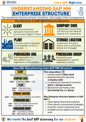 PNG - Understanding SAP MM Enterprise Structure