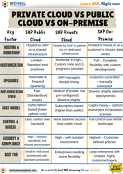 Private Cloud vs Public Cloud vs On-Premise (1)-1