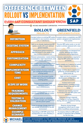 Roll out and Greenfield Implementation