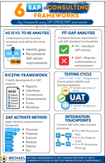 SAP CONSULTING FRAMEWORKS Sept 3-1
