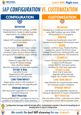 SAP Configuration vs. Customization-1