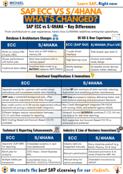 SAP ECC vs SAP S4HANA Whats Changed