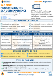 SAP Fiori - Modernizing the SAP User Experience