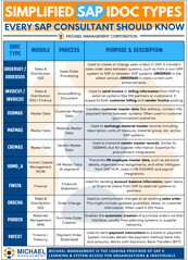 SAP IDOC TYPES August 2 (1)-1