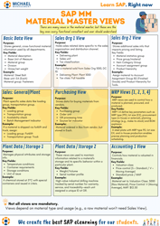 SAP MM – Material Master Views-1