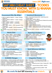 SAP MM Cheat Sheet  - TCodes you must know, with S4HANA essentials-1-1