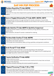 SAP MM Procure to Pay Process (1)-1