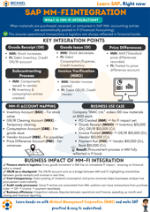SAP MM-FI Integration-1-1