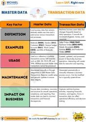 SAP Master Data vs. Transaction Data-1-1