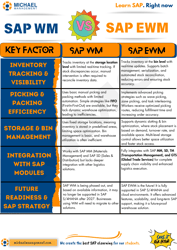 SAP WM Vs. EWM (2)-1-1