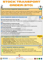 Stock Transport Order (STO) -1-1