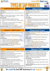 Types of SAP Projects-1