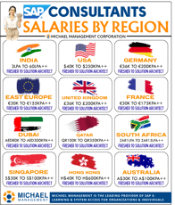 sap consultant salaries by Region Sept 1-1