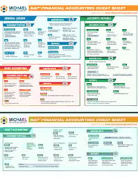 sap-fi-cheat-sheet-sm-thumbnail