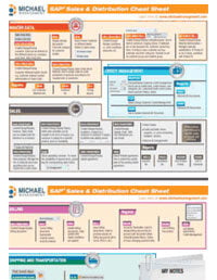 sap-sd-cheat-sheet-sm-thumbnail