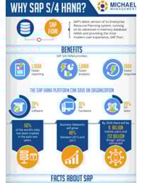 why-sap-s4-hana-sm-thumbnail